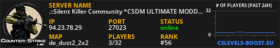 .::Silent Killer Community *CSDM ULTIMATE MODDE*::.