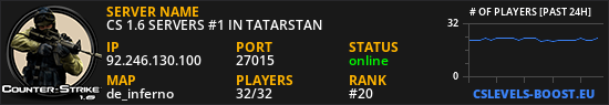 CS 1.6 SERVERS #1 IN TATARSTAN