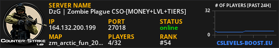 DzG | Zombie Plague CSO-[MONEY+LVL+TIERS]