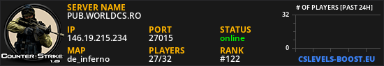PUB.WORLDCS.RO