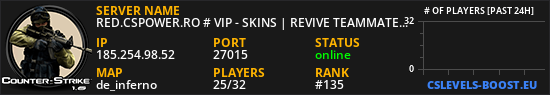 RED.CSPOWER.RO # VIP - SKINS | REVIVE TEAMMATE SYSTEM