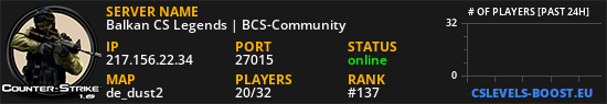 Balkan CS Legends | BCS-Community