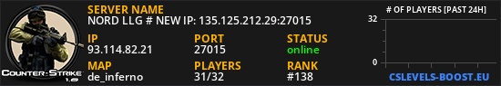 NORD LLG # NEW IP: 135.125.212.29:27015