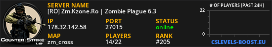 [RO] Zm.Kzone.Ro | Zombie Plague 6.3
