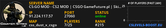 CS:GO MOD - CS2 MOD | CSGO GameFuture.pl | Skiny | Klany | Operacje | Skrzynie | Klucze | Rangi | Leczenie | Jackpot | FREE VIP | VIP/SVIP | StatTrak | Eventy