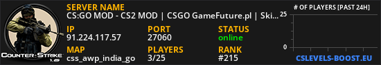 CS:GO MOD - CS2 MOD | CSGO GameFuture.pl | Skiny | Klany | Operacje | Skrzynie | Klucze | Rangi | Leczenie | Jackpot | FREE VIP | VIP/SVIP | StatTrak | Eventy