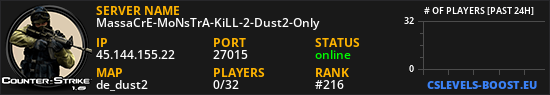 MassaCrE-MoNsTrA-KiLL-2-Dust2-Only