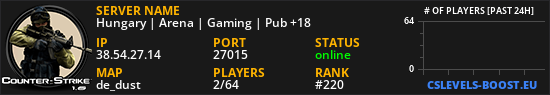 Hungary | Arena | Gaming | Pub +18