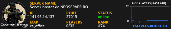 Server hostat de NEOSERVER.RO