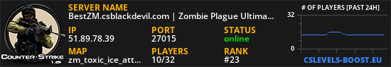 BestZM.csblackdevil.com | Zombie Plague UltimateX