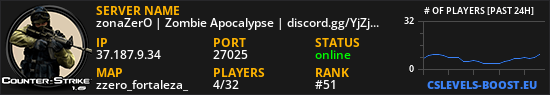 zonaZerO | Zombie Apocalypse | discord.gg/YjZjbnw