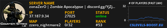 zonaZerO | Zombie Apocalypse | discord.gg/YjZjbnw