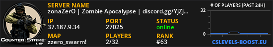 zonaZerO | Zombie Apocalypse | discord.gg/YjZjbnw