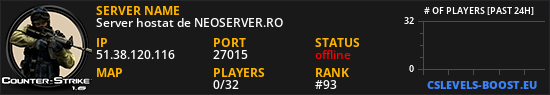 Server hostat de NEOSERVER.RO