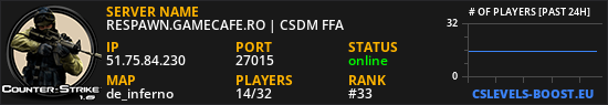 RESPAWN.GAMECAFE.RO | CSDM FFA