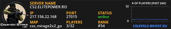 CS2.ELITEPOWER.RO