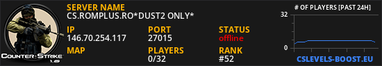 CS.ROMPLUS.RO*DUST2 ONLY*