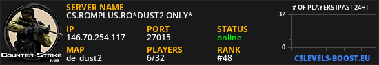 CS.ROMPLUS.RO*DUST2 ONLY*