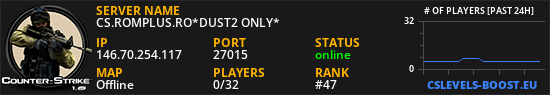 CS.ROMPLUS.RO*DUST2 ONLY*