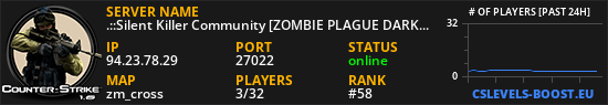 .::Silent Killer Community [ZOMBIE PLAGUE DARK NIGHT]::.